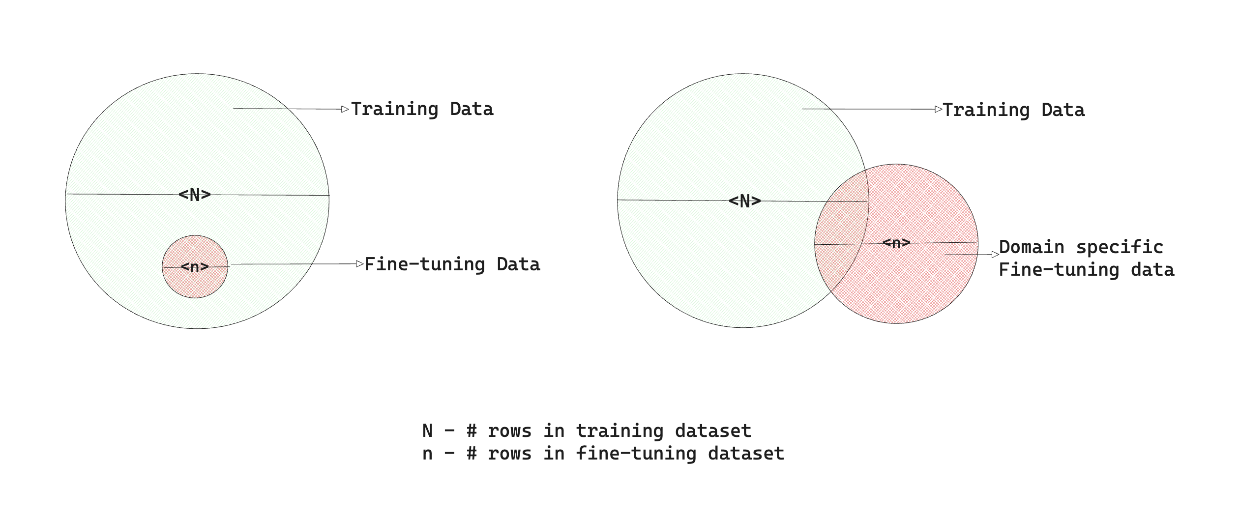 Training Dataset Visualization