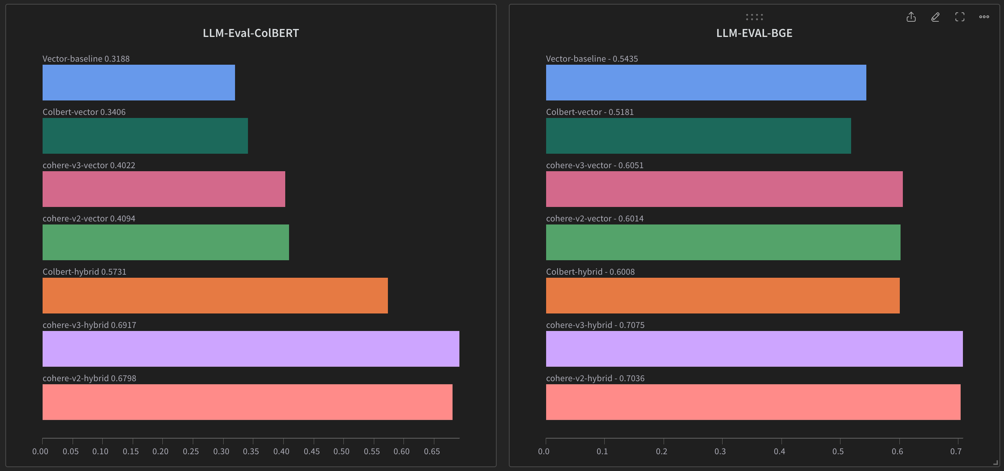 Benchmark results 2