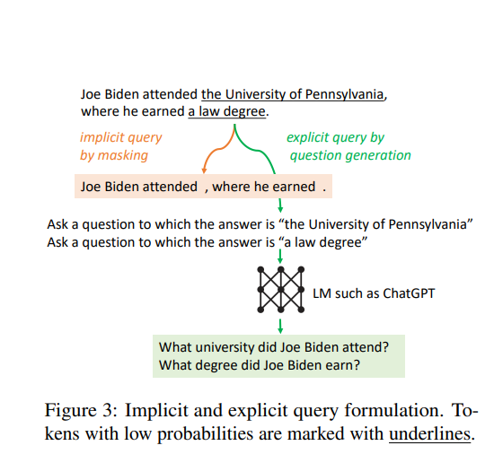 Implicit vs explicit query