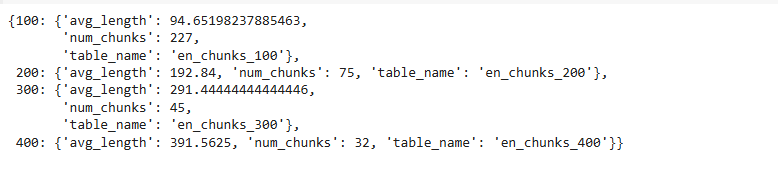 English Chunk Summary