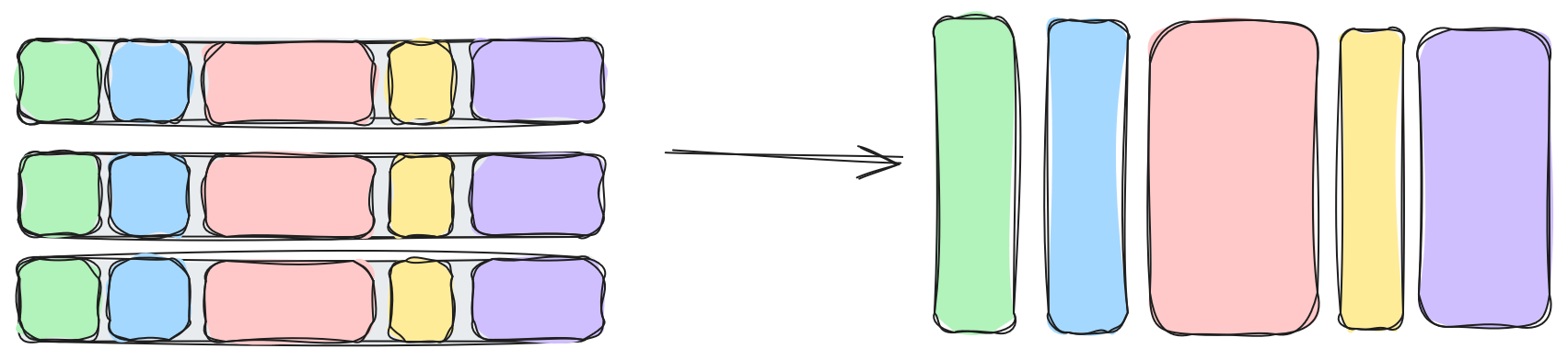 Row to Column Transformation