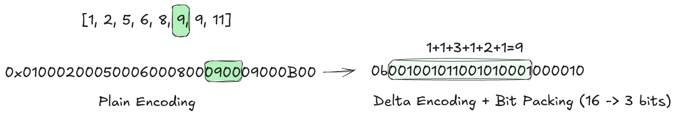 Opaque encoding example