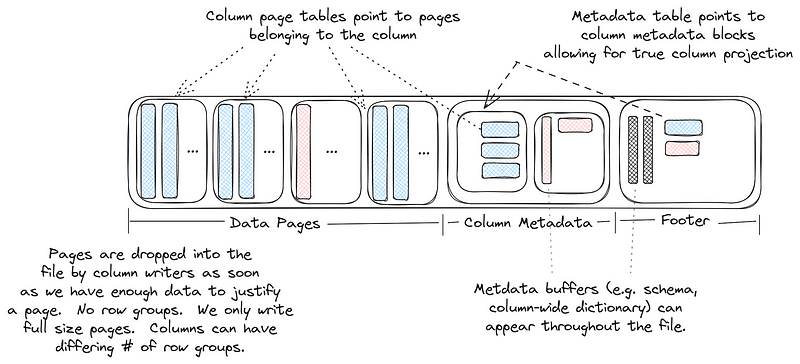 Wide Columns Challenge