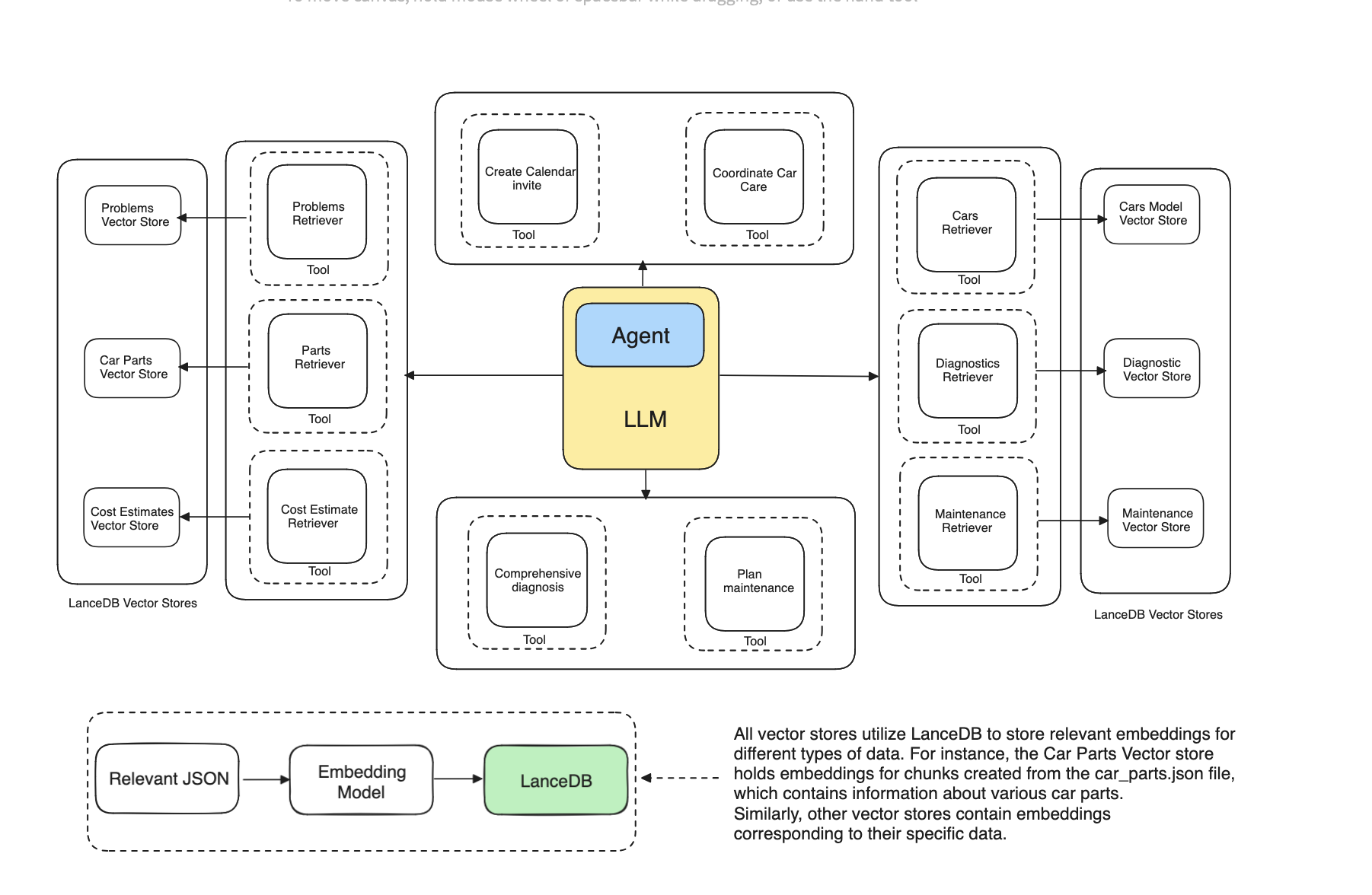Multi Document Agentic RAG: a Walkthrough