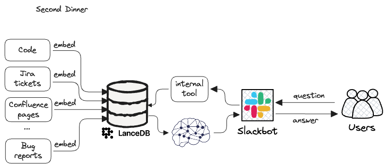 Autogenerated Mockup